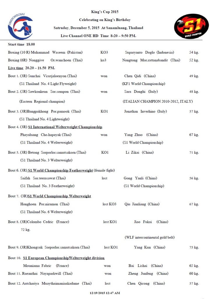 result king cup